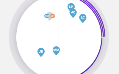 Aligning Strategy with People: How Team Design Fuels Long-Term Success